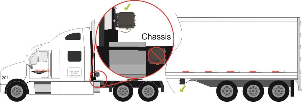 Choose a location on the vehicle to mount the scale that is easily accessible and safe from potential damage (Forklift posts, tire caps, etc.).