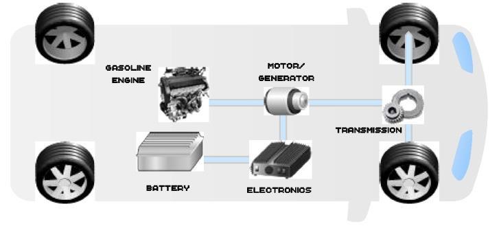 Typical Motor Drive Applications - Except pumps,