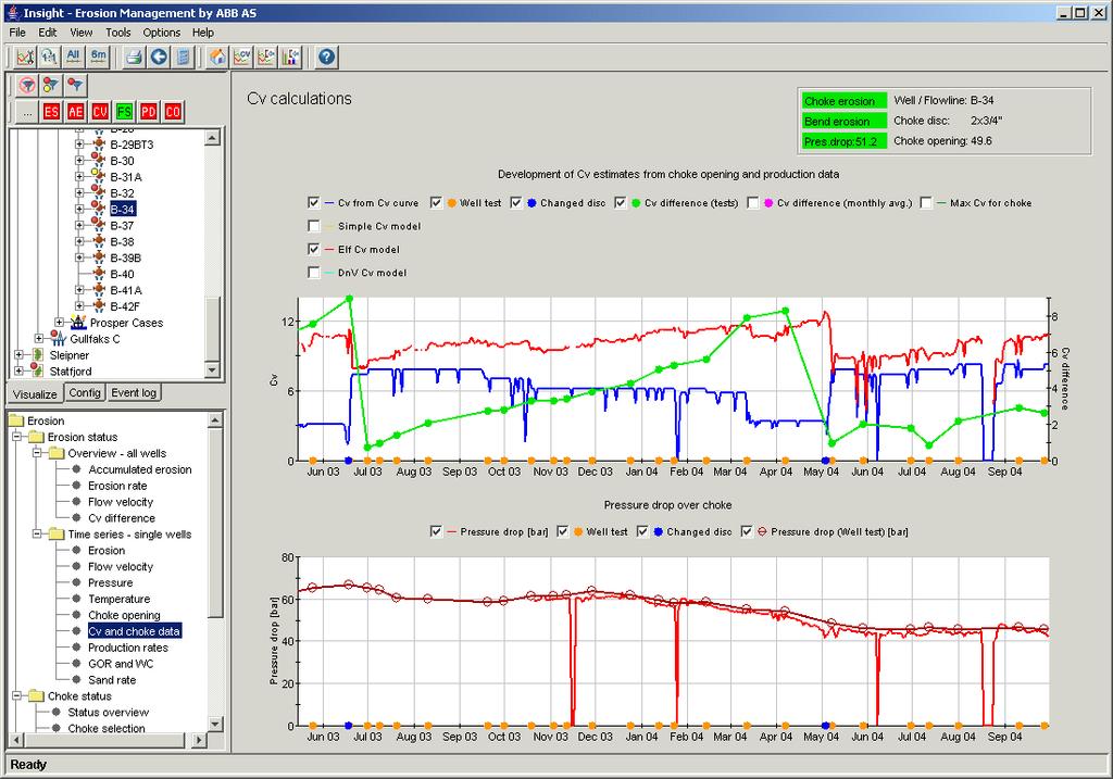 Erosion Management System Functionality Analysis Online help Status and alarms Data tree (wells etc.