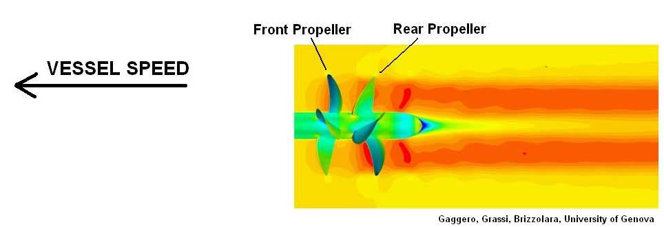 reduces (larger tip clearance, lower propeller/ hull interaction) Wake fraction