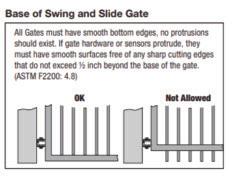 Pickets of a slide gate must be designed or screened to prevent persons from reaching through, or passing through a gate. SLIDE GATE SITE LAYOUT GUIDELINES E very Installation is unique.