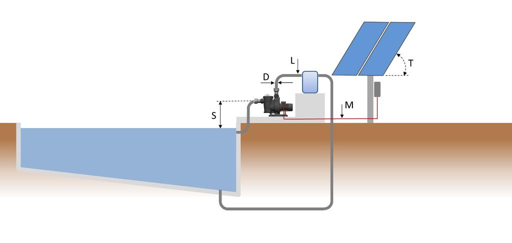 Sizing Layout S (Suction head): D (Pipeline inner diameter) L (Pipe length): M (Motor cable): T (Tilt angle): Vertical height from the water level to the pump inlet where the water level is below the