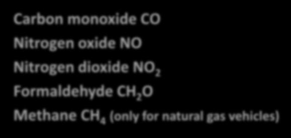 3. Substances to be Measured Formaldehyde СН 2 О Nitrogen dioxide NO 2 Nitrogen oxide NO Carbon monoxide СО