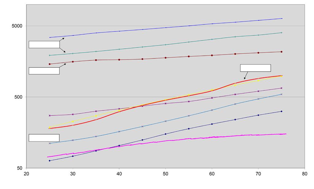 Water saturation curves Water saturation [ppm] Group V Group
