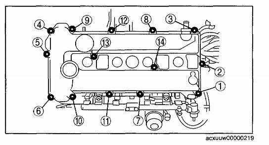 3 of 17 1. Loosen the cylinder head cover bolts in the order shown in the figure. Crankshaft Pulley Lock Bolt Removal Note 1.