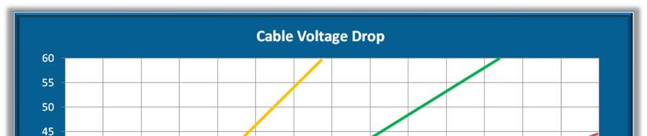 CABLE POWER LOSS It is very important to determine the losses in the cable especially the heat generated and dissipated into the well bore during opera on before selec ng the cable for an applica on.