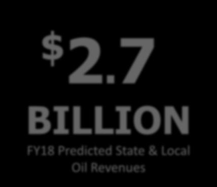 FY18 Unrestricted General Fund (UGF) Revenues values in millions $495.5 21% $40.9 2% FY17 local property taxes $ 443 million FY18 restricted revenue $ 413 million $ 2.7 $1,800.