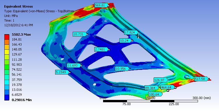 ANALYSIS OF MODIFIED BONNET Finite element analysis of existing bonnet revealed that the stress over inner stiffener panel of a bonnet is small in comparison with upper panel of bonnet so effort has