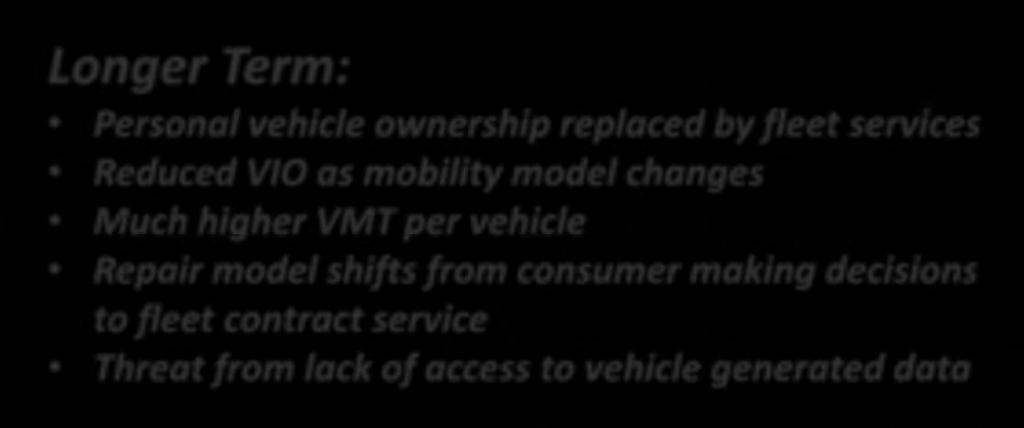 57 Aftermarket Outlook Includes both Challenges & Opportunities Longer Term: Personal vehicle ownership replaced by fleet services Reduced VIO as mobility model