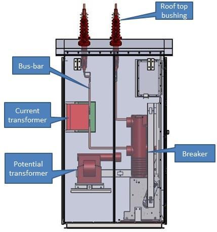 Fig. 1: 36 kv rated voltage, 25 ka, 800 A Outdoor VCB Panel Switchgear which has compartments with metal partition that are intended to be earthed is