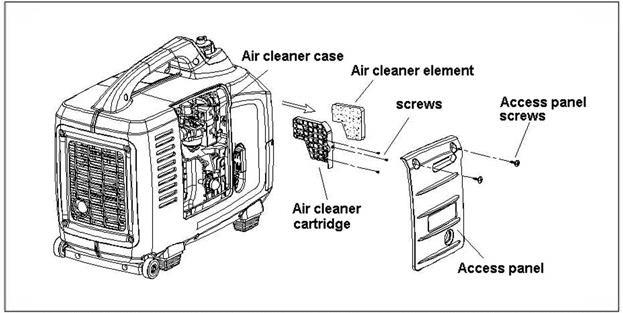 Never run the engine without the air cleaner. Rapid engine wear will result from contaminants.