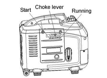 3. To start a cold motor shove the choke lever all the way to the left. To restart a hot motor set the choke lever halfway. Choosing the right choke position is the key to starting the motor.