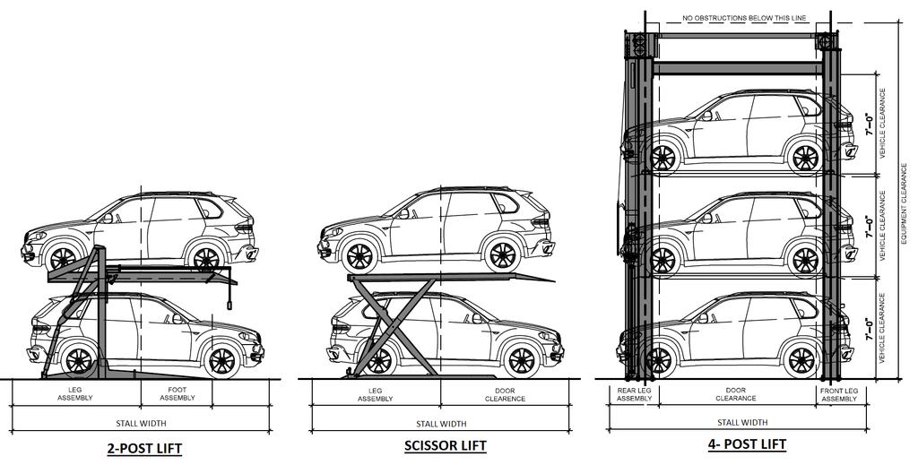 Q. MECHANICAL AUTOMOBILE PARKING LIFTS Mechanical automobile parking lifts can be used to provide required parking spaces with the following conditions: 1.