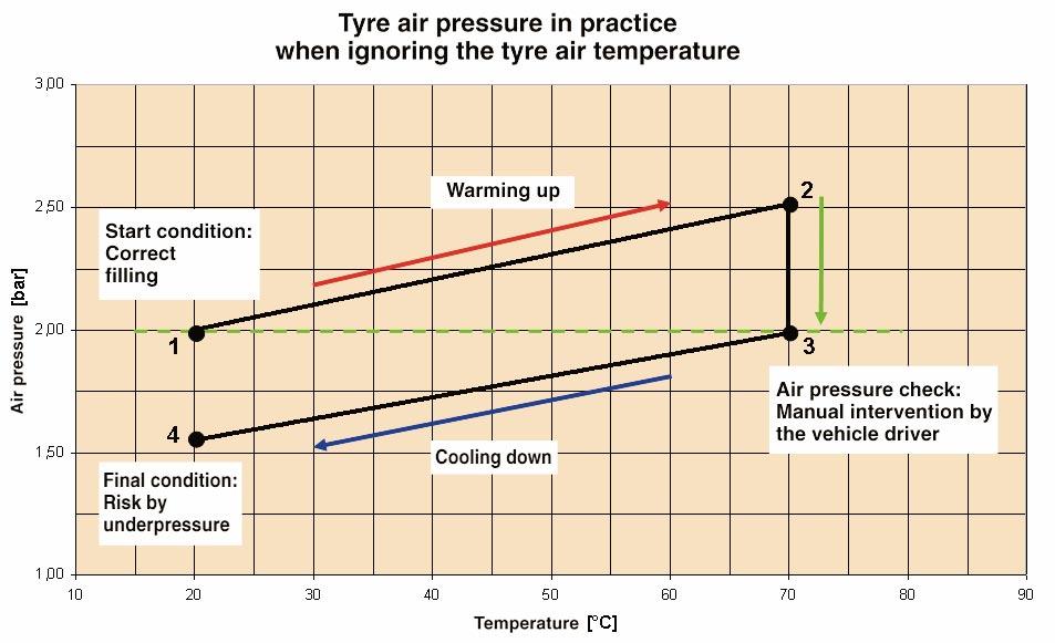 CAR tyre pressure regulator Devices Item-No. Product Model 117 600 005 AutoAir Theta CAR, with temperature compensation - pedestal unit 10.