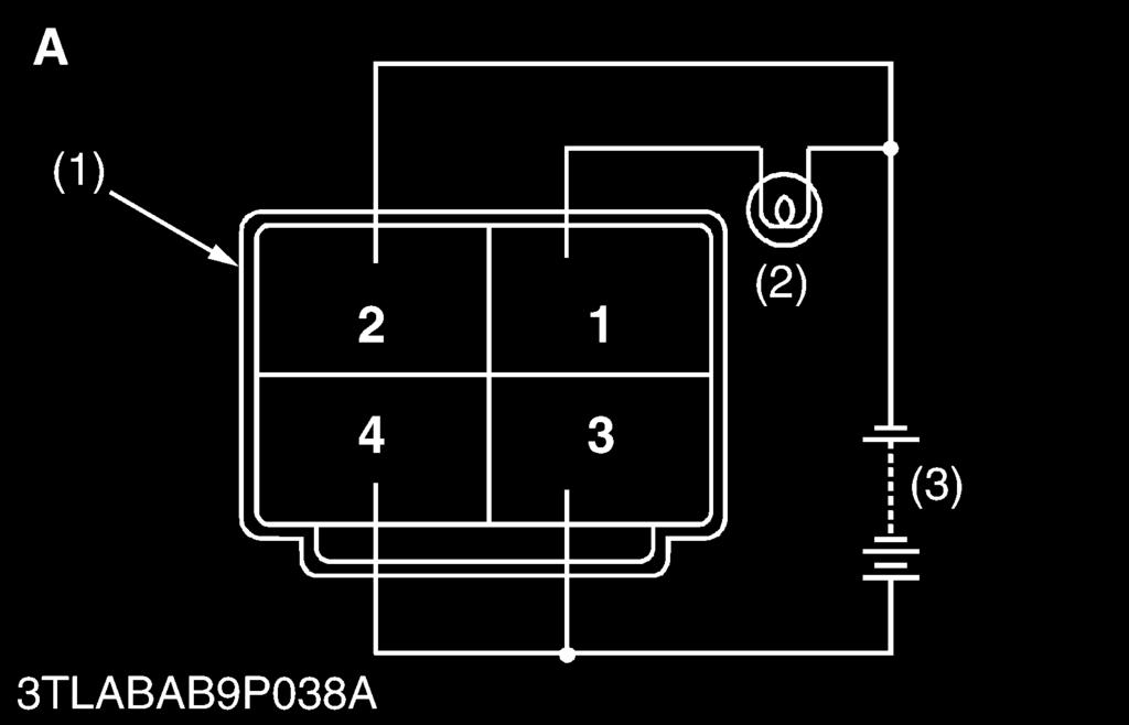 Sensor bar angle Measuring terminal Resistance a - c 0 Ω Approx. 18 (Angle A) a - b, b - c Infinity Approx. 25 (Angle B) a - b, a - c, b - c Infinity b - c 0 Ω Approx.