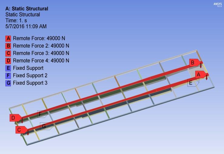 Fig 1: Chassis mesh Boundary conditions applied to the chassis according to the use Fig 2: Boundry conditions on king pin and suspension