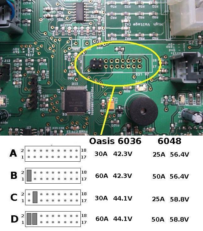 3.5.1 Selecting the battery charging current The battery charging current can be set by the charging current select jumper (see Figure 5) on the control card inside the Oasis 6000.