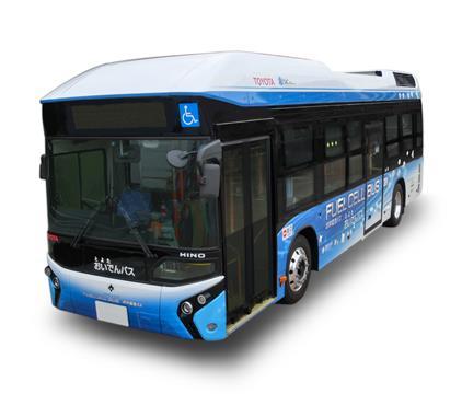 HYDROGEN BUSES An EV drivetrain that s refuelled rather than recharged Refuel of 40kg in 6 mins Range