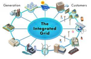 Critical Research Areas for the Integrated Grid Architecture for the Integrated Grid