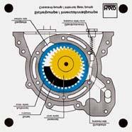 internal gear pumps are used as engine-oil pumps and oil pumps in automatic transmissions Order no.
