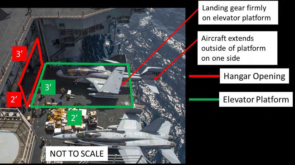 height. The illustration below shows the correlation to an aircraft carrier elevator platform and hangar opening to this year s rules.] 41.