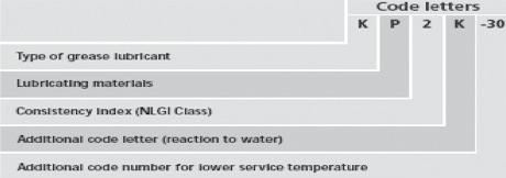 lower operating temperatures and