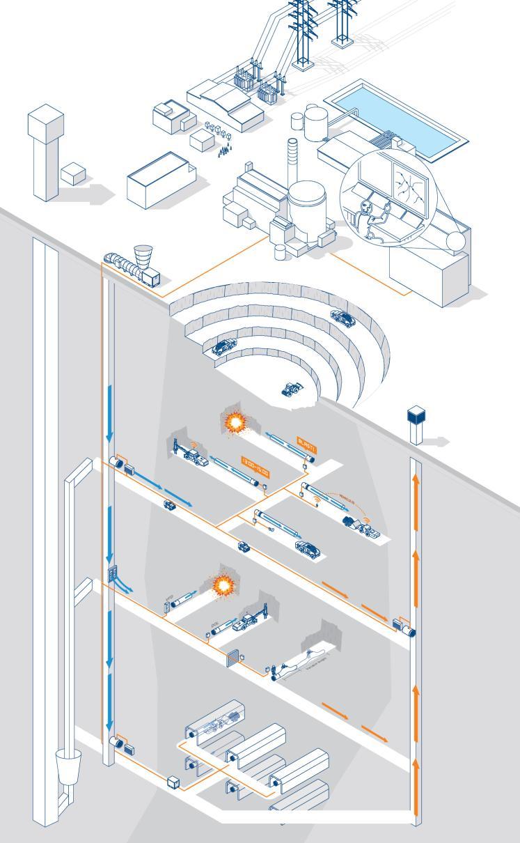 ABB Smart Ventilation Complete solution with Ventilation On Demand functionality Improved air quality by providing fresh air where needed Energy savings up to 30-50% per year Efficient use of the