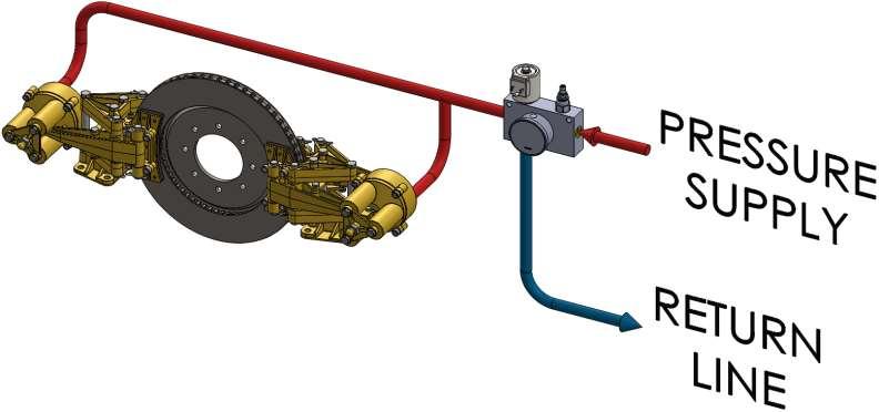 System Components Brake Controls Solenoid valve Pressure reducing valve Pressure gage Brakes receive