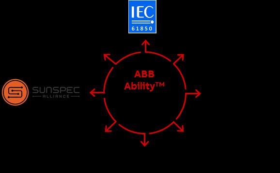 ABB Ability ABB Ability Improved user experience in large scale installations (Installer App for plant commissioning) Self-consistent: advanced logging and control capabilities embedded into the