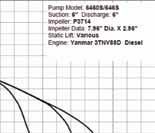 ) 106 1/8 65 1/2 70 1960 112 3/4 65 1/2 70 2223 EPT3-150YD TRASH PUMP Powerful 6-Inch Self-Priming Trash Pump EPT3-150YD Diesel Trash Pump Features powered by Yanmar Powered by a heavy-duty water