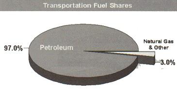 Fuel Source