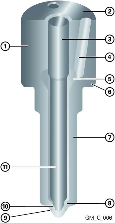 In contrast to conventional hole nozzles, the new technology guarantees more uniform injection behavior of individual nozzle holes at a lower residual volume.