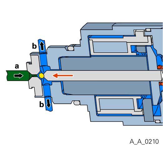 A System 3.4.1 Function of the pressure control valve (PCV) Pressure control valve (PCV) not activated: The valve ball is operated by the spring force only. Thus, a lower fuel pressure is provided.