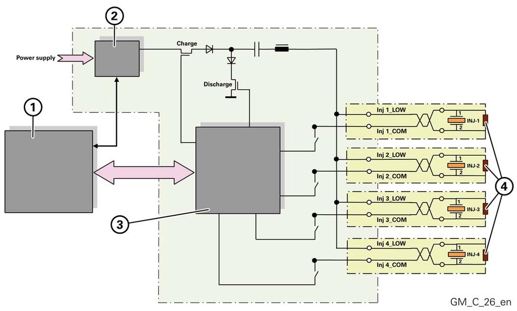 A System 3.7.2 Injector control Circuit diagram Fig. A - 38 Circuit diagram injector control 1.