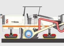 Automatic lowering of the milling drum into working position 1. Cold milling machine in transport position 2.