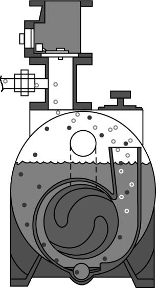 THEORY OF OPERATION The design of the self-priming pump incorporates a reservoir of water and a standard volute within the pump case.