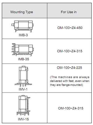 f. Performances of DC motors all comply with State Standard GB/T755<<Fundamental technical rules for electrical machines>>. 2.