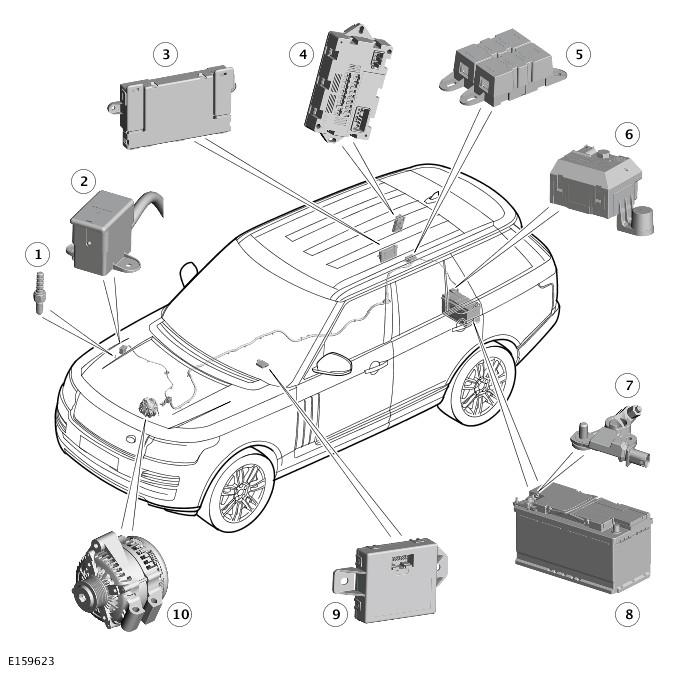 Battery, Mounting and Cables - Battery and Cables Description and Operation COMPONENT LOCATION - SINGLE BATTERY VEHICLES Item 1 2 3 4 5 6 7 8 9 10 Description Jump start terminal negative (-) Jump