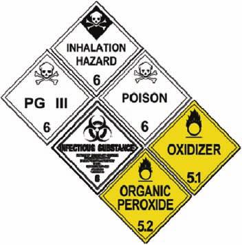 your test. The meanings of other important words are in the glossary at the end of Section 9. A material's hazard class reflects the risks associated with it. There are nine different hazard classes.