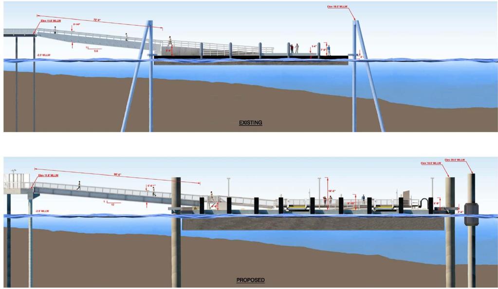 WHY DOES THE PIER/GANGWAY/FLOAT NEED TO EXTEND FURTHER OUT INTO THE WATER THAN THE EXISTING GANGWAY/ FLOAT?