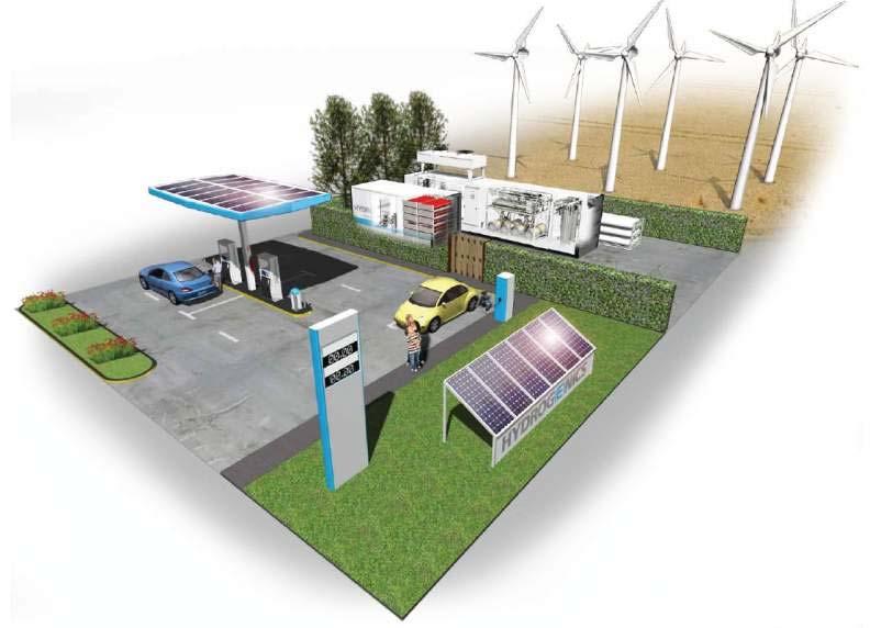 Fueling Station of the Future Electricity and