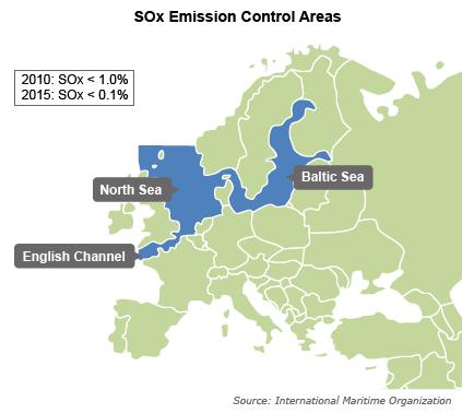 SOx & NOx regulations: Emission