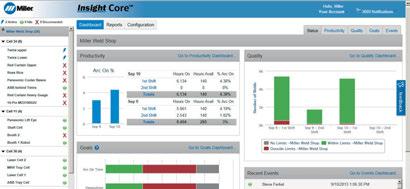 delivers accurate, up-to-date weld reports on any Web-enabled device. Knowledge to drive your business forward Compatible with both Axcess /Auto-Axcess and 14-pin compliant Miller power sources.