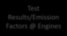 @ Engines Test Results/Emission Factors @ Engines Fuel Usage @