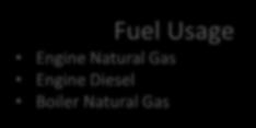 Dosage Rate Exhaust Temperature Fuel Usage Engine Natural Gas Engine
