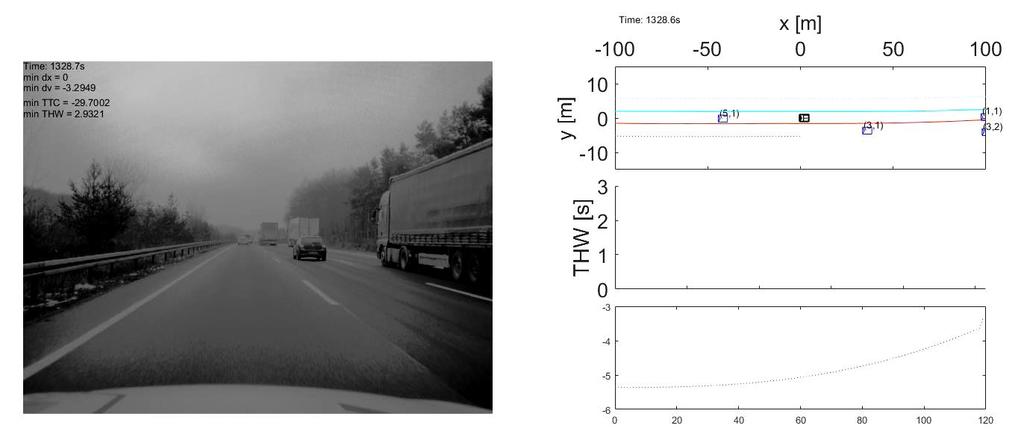Impact Assessment of Automated Driving 4