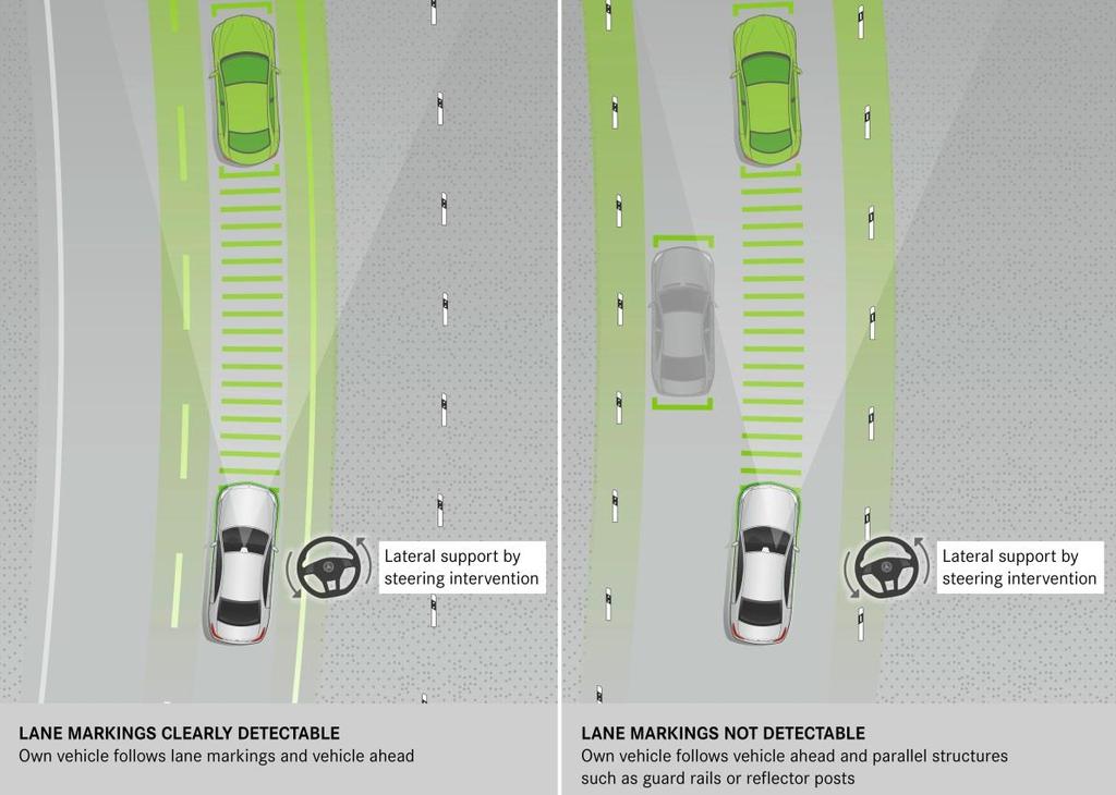 by means of steering torque when the driver initiates the change by activating the turn indicator and the system does not detect another vehicle in the adjacent lane Extended tolerance for the