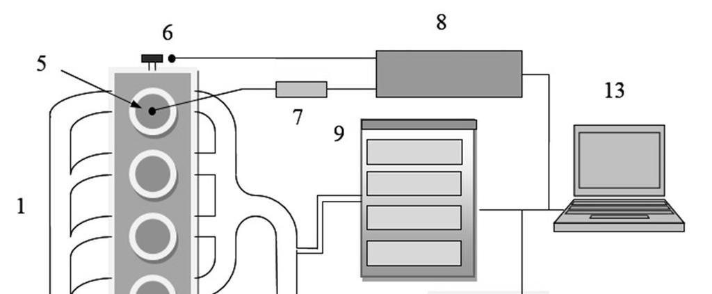 Figure 1. Diagram of the test bench Błąd! Nie można odnaleźć źródła odwołania.