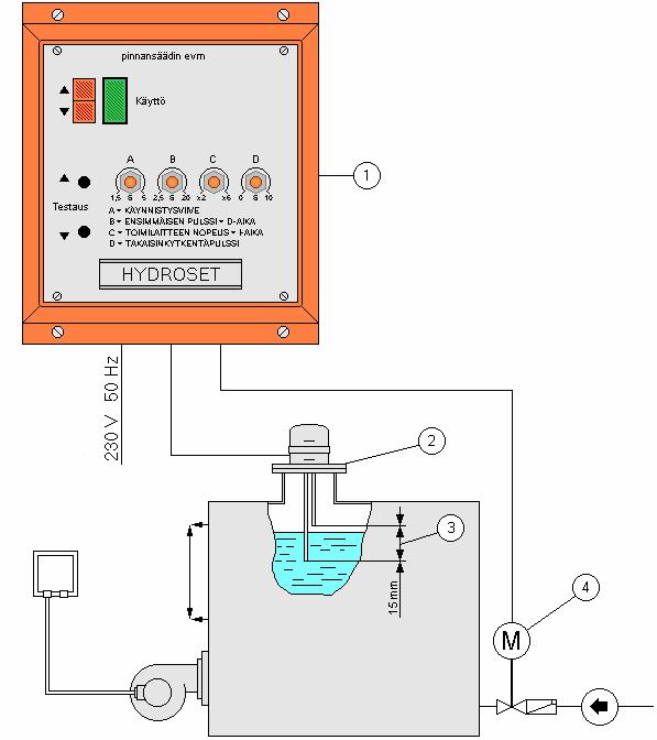 1. Feed water regulator type EVM 1 F 2.