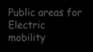 Global context Public areas for Electric mobility Charging stations in car parks Concept of urban logistic